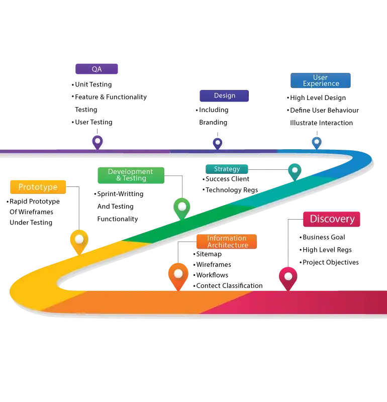 why-choose-us-min-znsoftech